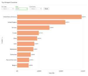 Top 10 Countries that Imported Wine In 2020