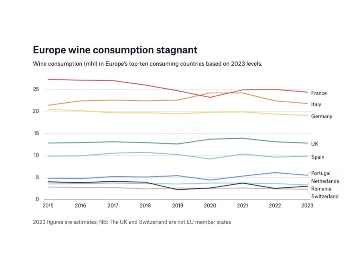 Wine Industry Data: 2023 Europe Wine Consumption