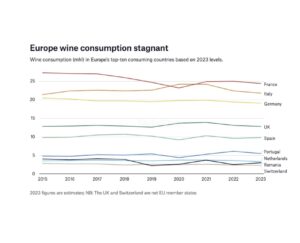 EU Wine Consumption in 2023: A Marginal Decline Amid Industry Challenges