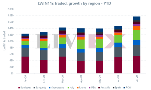 11.08.20_H1_Lwins_traded