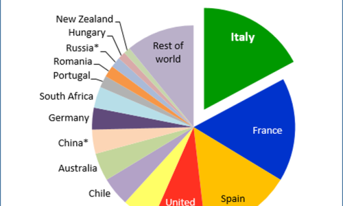 Liz Palmer - Top-15-wine-producing-countries-2018-est