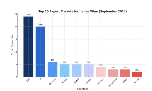 Liz Palmer_Wine exports Italy