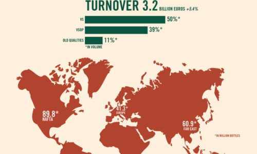 2018 Cognac Key Figures (PRNewsfoto/Bureau National Interprofession)