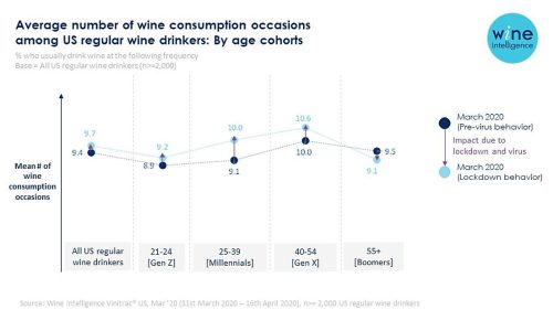 wineintellchart